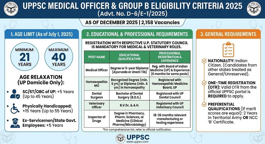 UPPSC Medical Officer Recruitment 2026