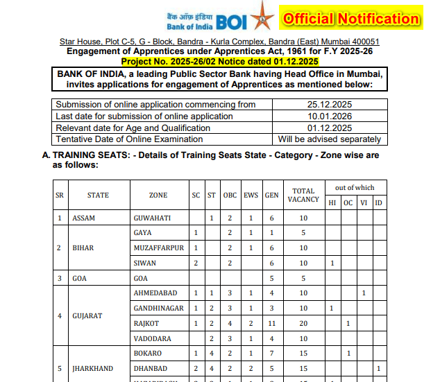 Bank of India Apprentice Recruitment 2026 Official Notification